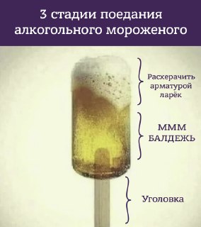 В Ульяновске парень украл из парка 13 кг алкогольного мороженого и съел все за один разПолицейские задержали 22-летнего местного жителя, который вскрыл ларек с мороженым при помощи арматуры и украл алкогольное мороженое на 60 тысяч рублей. По данным правоо
