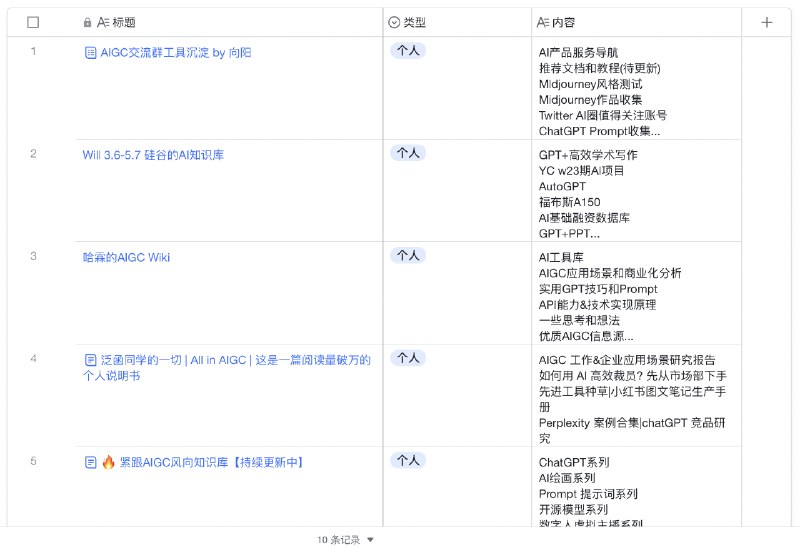昨天建了个人的AI知识库，发现自己要整理的很多资料，已经有人整理过了，而且更全面和细致