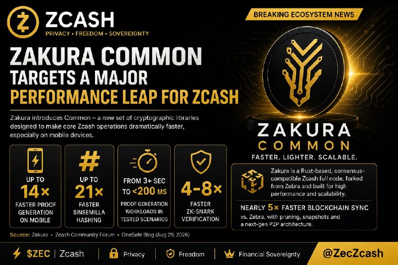 ZCASH INFRASTRUCTURE GETS A PERFORMANCE PUSH — ZAKURA INTRODUCES…