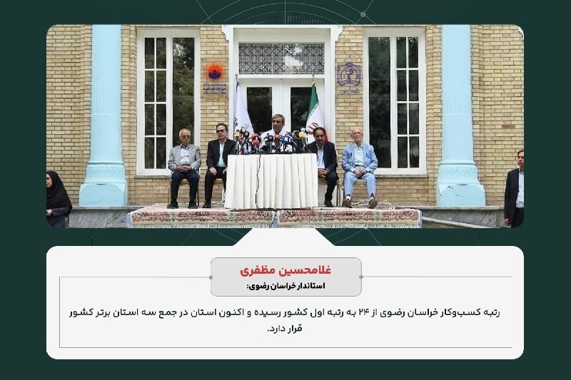 اخبار خراسان رضوی: 🔹 خراسان در صدر کسب‌وکار🔸 غلامحسین مظفری، استاندار خراسان رضوی: رتبه کسب‌و‌کار خراسان رضوی از ۲۴ به رتبه اول کشور رسیده 
