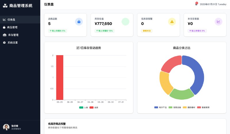 试了一下AI 编程网站 Readdy，结果惊艳到我了！网页美观度是现在同类产品最好的，还有针对普通用户在用同类产品的痛点场景优化：- 将生成的网页快速导出 Figma- 一键生成网页对应功能和下级页面- 一键将表单提交按钮同自带数据库链接- 一键快速绑定自己的顶级域名👇具体的教学和测试：