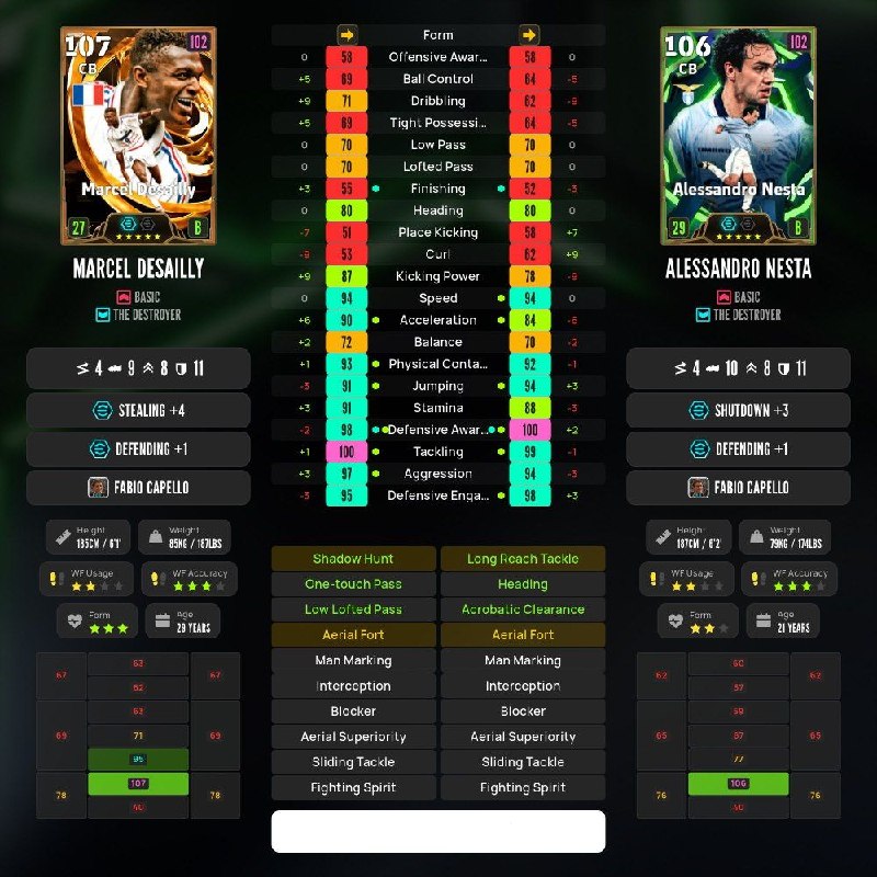 eFootball News: مقایسه مارسل و نستا