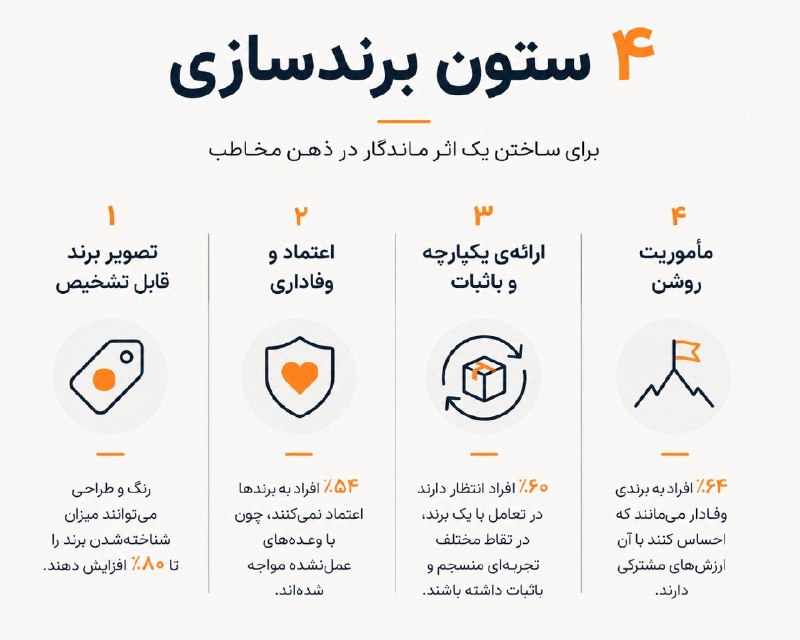 آرامش روزخوش /کوچ‌مدیران: چرا بعضی برندها در ذهن مشتری ماندگار می‌شوند؟ خیلی از کسب‌وکارها فکر می‌کنند اگر بیشتر تبلیغ کنند، برند قوی‌تری خواهند د