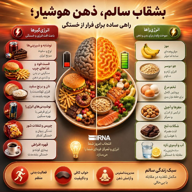 📋מידע אירנה צלחת בריאה, מוח ערני; דרך פשוטה לברוח מהשעמום