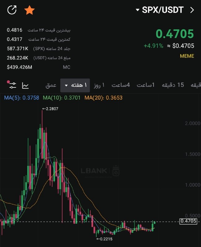 سیگنال vip LBANK: SPXواسه خرید پله ای برسی شه