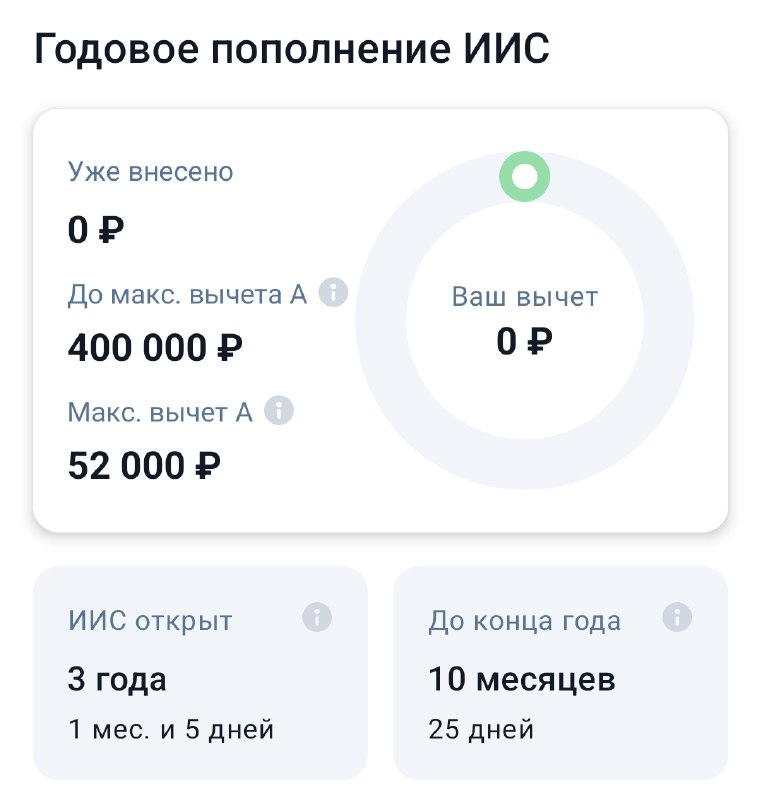 Снова получаю вычет по ИИС 52 т. р., которому больше 3 лет.Ещё раз напомню, ИИС – это специальный брокерский счет для частных лиц, позволяющий покупать акции, облигации и другие активы, одновременно получая налоговые льготы от государства. Основная цель — стимулирование долгосрочных инвестиций: счет выгоден при соблюдении минимального срока владения. Раньше он был от 3, а сейчас от 5 лет и с каждым годом будет повышаться.Сегодня подал на налоговый вычет, планирую получить 52 тысячи рублей в этом году, как и в прошлом. В отличие от 2024 года, в 2025 вносил необходимую сумму в течение года, а не срочно в последние месяцы, поэтому обошлось без займов 🙂Напомню, что у меня ИИС типа А, вычет даётся, если пополнить на необходимую сумму. Но вот с 2024 года правила поменялись, теперь можно оформить только ИИС типа 3.Мой ИИС-А продолжает действовать, но теперь я могу закрыть его в любой момент. Фактически, теперь это обычный счёт, который возвращает 52 тысячи каждый год. ИИС-3 пока неинтересен, так как там придётся ждать возможности вывода от 5 и более лет, хотя и даёт право совмещать вычет за пополнения и доход одновременно. Но доход по моему счёту сильно меньше вычета.Последний раз про ИИС писал здесь. А вот хорошая статья от 
