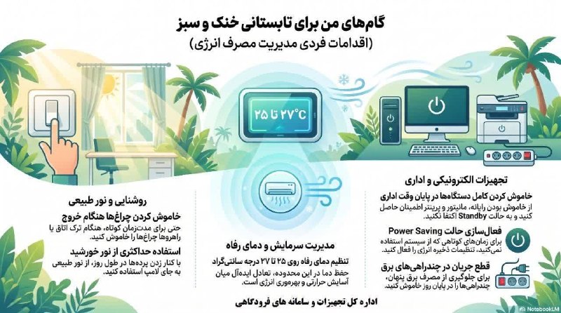 اخبار فرودگاهها: #اینفوگرافی گام‌های من برای تابستانی خنک و سبز🔹اقدامات فردی مدیریت مصرف انرژی روابط عمومی شرکت فرودگاه‌ها و ناوبری هوایی