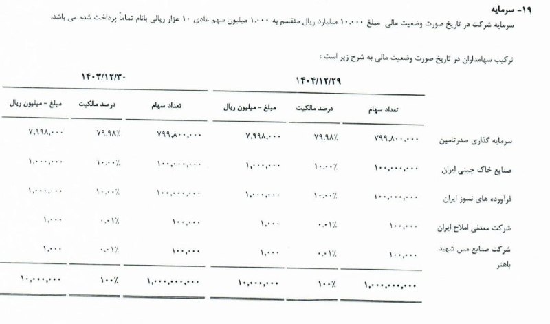 POSITIVE WAVE: یک نکته در گزارش #تاصیکو توسعه معادن پارس تامین ۷۶ درصد سود رو تقسیم کرده با تولید ۴۰۰-۴۴۰ کیلوطلایی که معدن تفتان دارد،