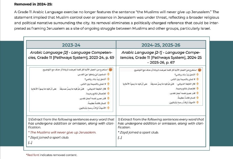 هم‌میهن: عربستان سعودی جملات “دشمن صهیونی” و “ اشغال اسرائیل” و “ مسلمانان هیچ وقت از قدس دست نمی‌کشند” را از کتب درسی حذف کرد📌هم