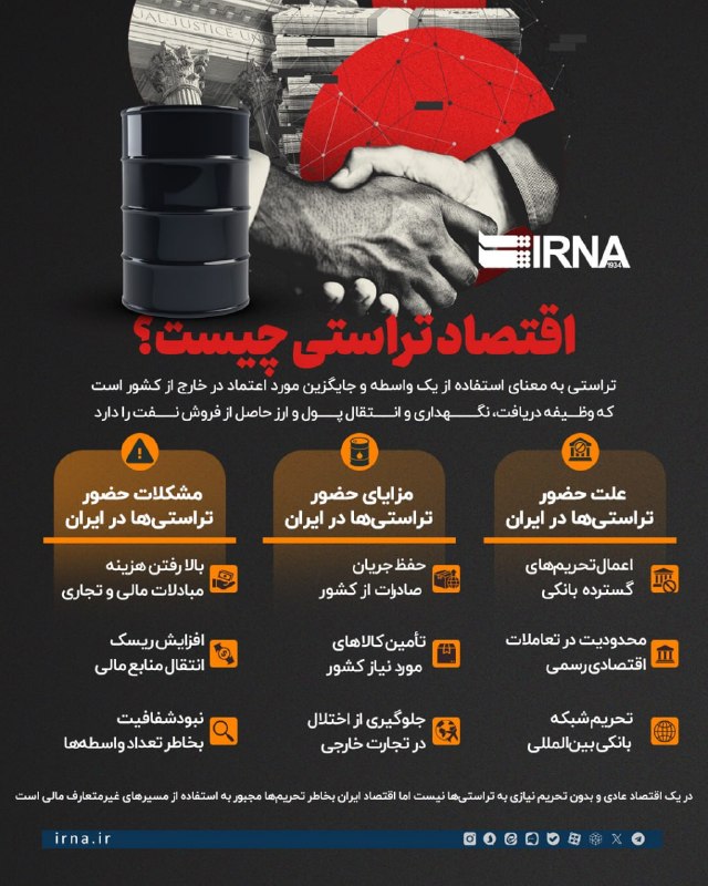 📋 מידע IRNA פעילות חברות נאמנות נחשבת למנגנון חירום בכלכלת איראן, שנוצר עקב סנקציות. אימות חברות והערכה מת…