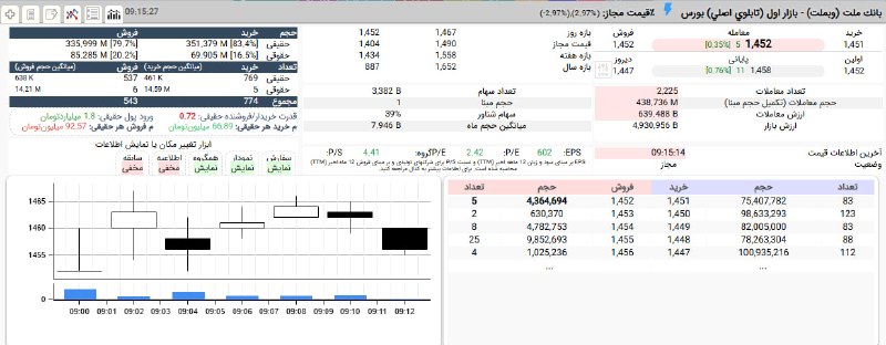 עם תמיכה של 18%, 5 קודים משפטיים נעים בטווח של 145 טומנים וקרוב ל-0.5%+.