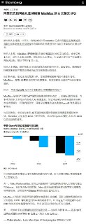 大猫剑客彭博: MiniMax 已获得阿里巴巴集团控股有限公司和阿布扎比投资局作为其即将在香港进行的首次公开募股的关键支持者。知情人士称，MiniMax 计划通过此次 IPO 筹集超过 6 亿美元资金