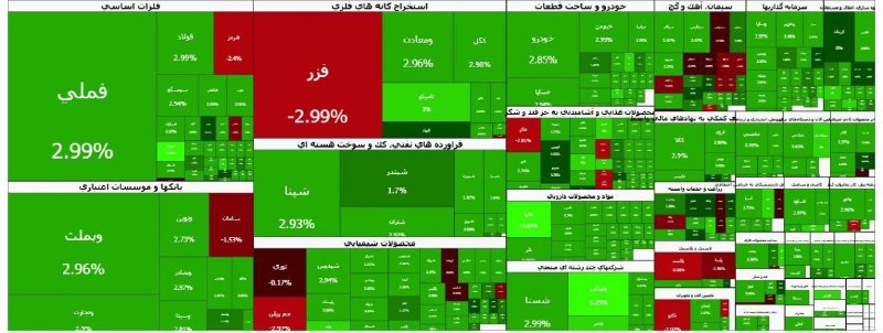 ایسنا ✔: رشد ۱۳۱ هزار واحدی شاخص بورس🔹شاخص کل بورس با رشد ۱۳۱ هزار واحدی در پایان معاملات امروز به ۵ میلیون و ۸۹۷ هزار واحد رسید.
