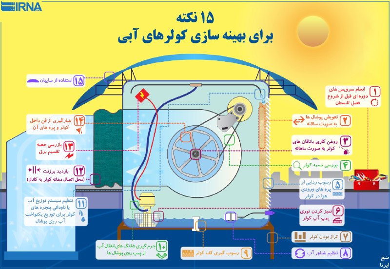 IRNA מציגה: 15 טיפים למיטוב מצנן המים וחיסכון באנרגיה.