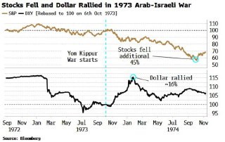 Верным курсом