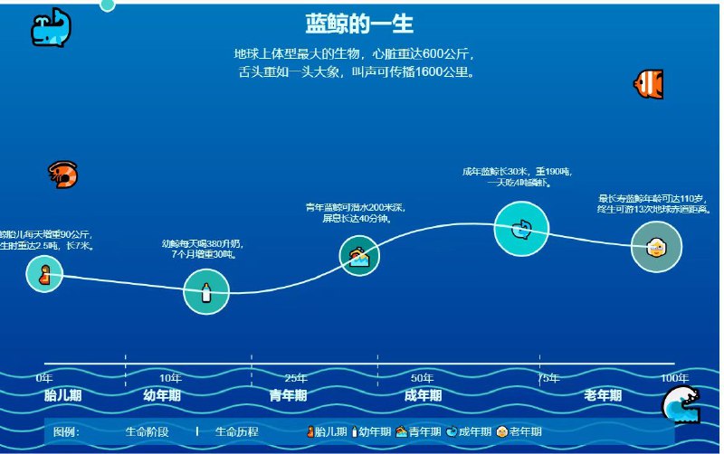 Prompt SVG 又到达了新境界