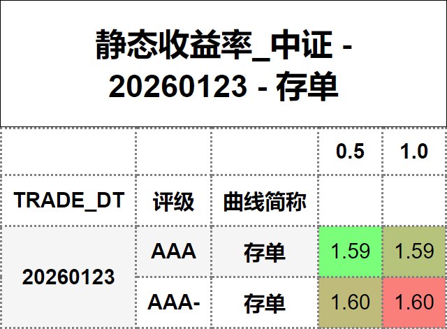 #静态收益率_中证 20260123