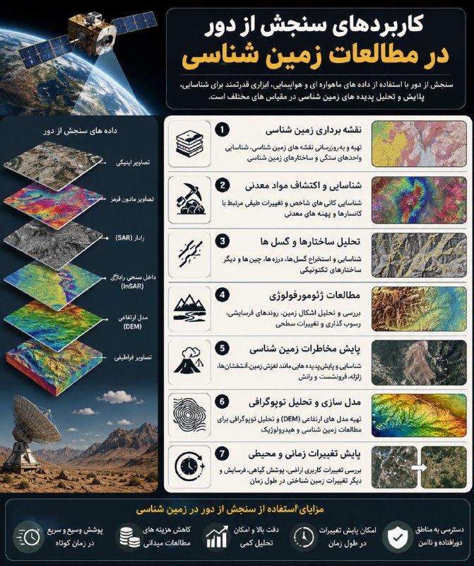 آموزش سنجش از دور / GIS: 🌋 کاربردهای سنجش از دور در مطالعات زمین‌شناسی✅ نقشه‌برداری زمین‌شناسیتهیه و به‌روزرسانی نقشه‌های زمین‌شناسیشناسایی واحده