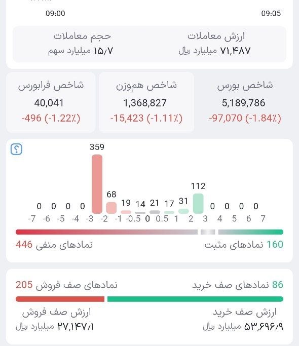 שוק המניות התחיל עם 100,000 יחידות.