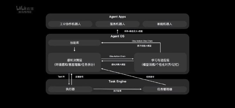 刚刚看了某知名网红机器人公司的新品发布会，首先要恭喜一众老股东，在某市和某厂的加持下，下一轮A+++++轮估值抬升指日可待，完美诠释去年投、今年退，IRR爆表的壮举，又是一个PR的牛逼case说几点：场景演示比较扯蛋，尤其是卖车那个，一家三口关注点从头到尾都在车上，摆拍也要讲究合理性；妥协了轮式底盘形态，毕竟双足自己都不信，还好有某团队加持，算是补短板，星辰大海和脚踏实地都得要，得有收入撑估值；开始卷硬件，熟悉的套路，从9.9到低个位数，再到0元开源，主打一个分享共建，听到百元级的六维力，着实惊到了，拿了不少融资的俩头部可咋整？好在并没有釜底抽薪，补充说明和工业级还是有差距，还好还好😅；商业模式是没有的，最后比拼的还是供应链和地方政府、B端资源，也没错；祝产业链上的小伙伴们越来越好刚刚看了某知名网红机器人公司的新品发布会，首先要恭喜一众老股东，在某市和某厂的加持下，下一轮A+++++轮估值抬升指日可待，完美诠释去年投、今年退，IRR爆表的壮举，又是一个PR的牛逼case说几点：场景演示比较扯蛋，尤其是卖车那个，一家三口关注点从头到尾都在车上，摆拍也要讲究合理性；妥协了轮式底盘形态，毕竟双足自己都不信，还好有某团队加持，算是补短板，星辰大海和脚踏实地都得要，得有收入撑估值；开始卷硬件，熟悉的套路，从9.9到低个位数，再到0元开源，主打一个分享共建，听到百元级的六维力，着实惊到了，拿了不少融资的俩头部可咋整？好在并没有釜底抽薪，补充说明和工业级还是有差距，还好还好😅；商业模式是没有的，最后比拼的还是供应链和地方政府、B端资源，也没错；祝产业链上的小伙伴们越来越好