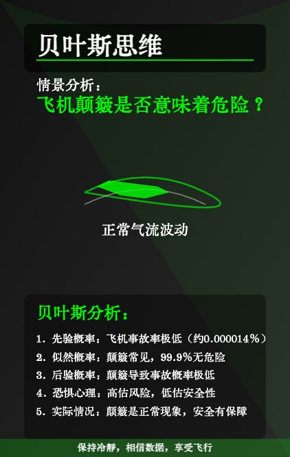 明早prompt：贝叶斯明早prompt：贝叶斯