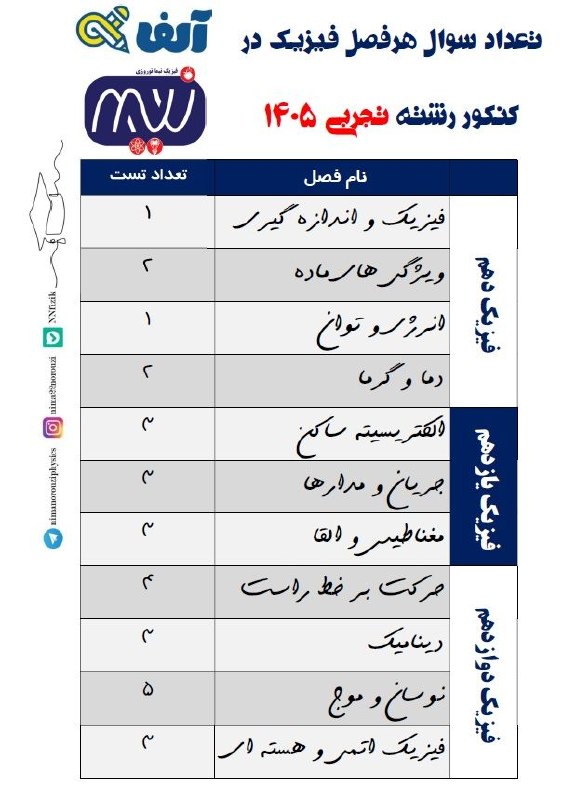 فيزيك نيما نوروزی ( نهایی و کنکور ): رسانه پست