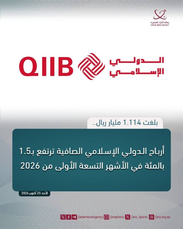 הרווח הנקי של QIIB עלה ב-1.5% בתשעת החודשים הראשונים של 2026