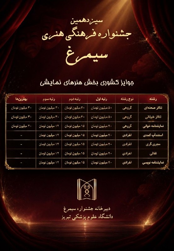 کافه مفدا تبریز: 🎭✨ جوایز بخش هنرهای نمایشی سیزدهمین جشنواره فرهنگی‌هنری سیمرغصحنه را از آن خودت کن و داستانت را با هنر اجرا روایت کن! اگ