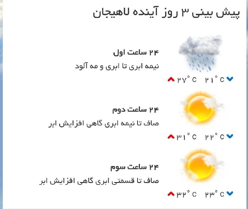 اخبار گیلان: ♦️پیش‌بینی وضع آب و هوای سه روز آینده 🔹۲۴ ساعت اول (۱۴۰۵/۰۵/۲۷)🔹۲۴ ساعت دوم (۱۴۰۵/۰۵/۲۸)🔹۲۴ ساعت سوم (۱۴۰۵/۰۵/۲۹)@akhbar