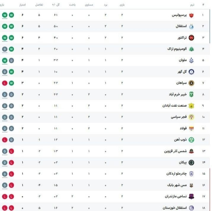توییت سرخ: ترامپ بزن🔴 @Twitt_Sorkh