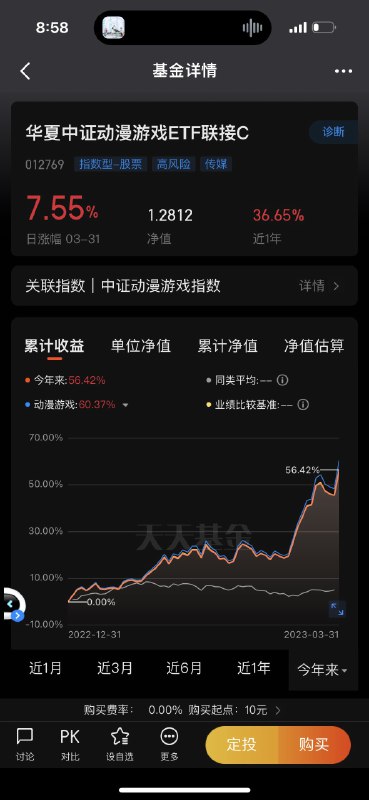 我想到国内的基金经理要报团AIGC，但是没想到才3月就抱到了 50%+是在下低估了