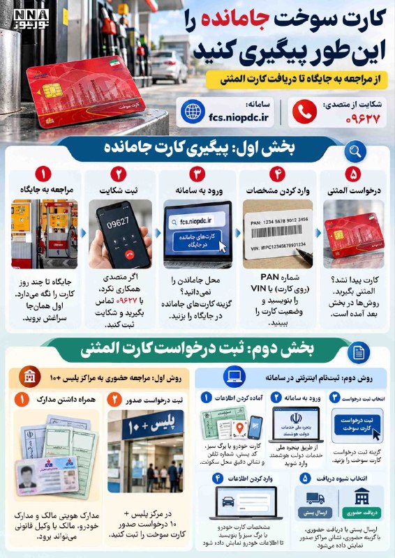 Norainfo כיצד לעקוב אחר כרטיס הדלק הנותר? מדריך רישום בקשת כרטיס כפול