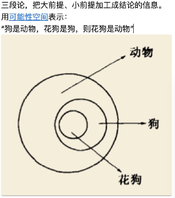 「比特」给人留下的印象是一个很数码的概念，其本质上是衡量可能性空间，也就是信息量的