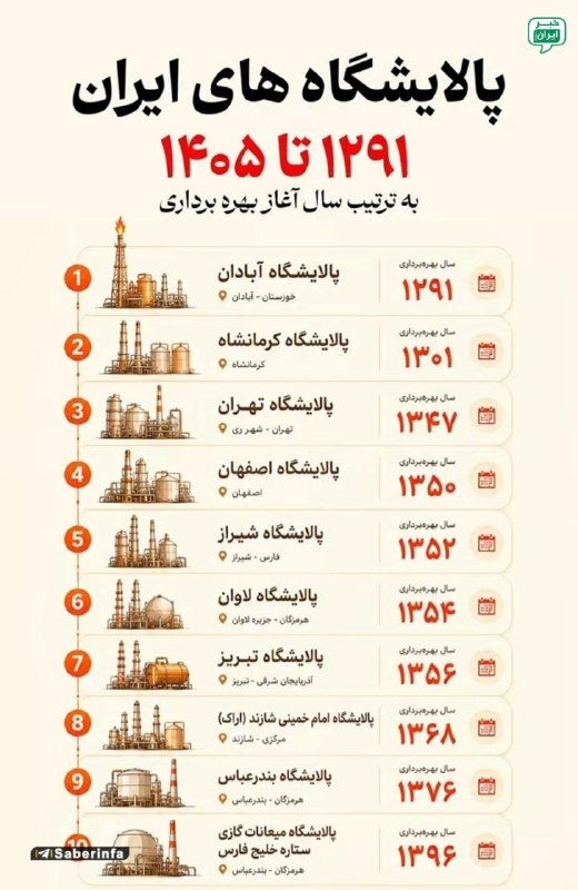 InstaSave: سال ساخت پالایشگاه های ایران@InstaSave_Bot | ربات اینستاسِیو