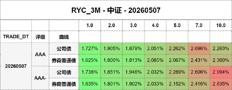 #骑乘收益 - 中证 - 20260507