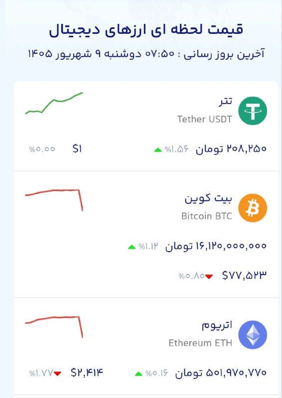 انجمن صنایع پلیمر اصفهان ispia: 🔻🔻قیمت تتر، بیت کوین و اتریوم🏭 ایسپیا؛صدای صنعت پلیمر@ispiair