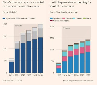 FT: Китаю предстоит нелегкая борьба, чтобы отучить IT-компании от использования чипов Nvidia– В этом году IT-компании Китая закупили 1+ млн чипов Nvidia не для ИИ– Речь идет про чипы для игровых компьютеров и рабочих станций– Компании хотят удовлетворить р