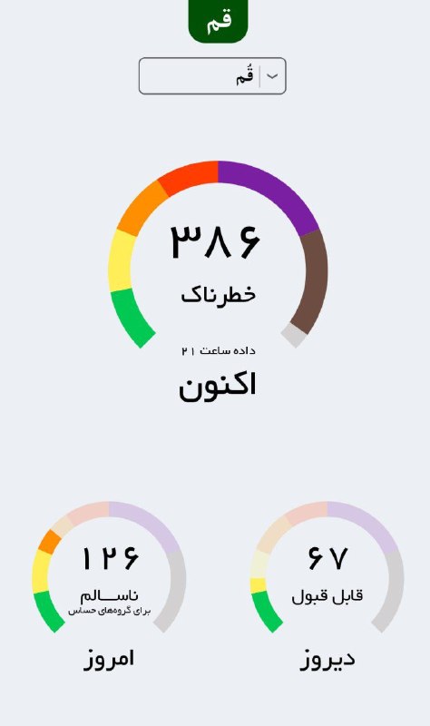 هواشناسی و اقلیم استان قم: 🔵 کیفیت هوای قم هم اکنون با شاخص عددی ۲۷۶ در وضعیت بسیار ناسالم قرار دارد. ✍ اگر کار ضروری ندارید تا جایی که امکان داره