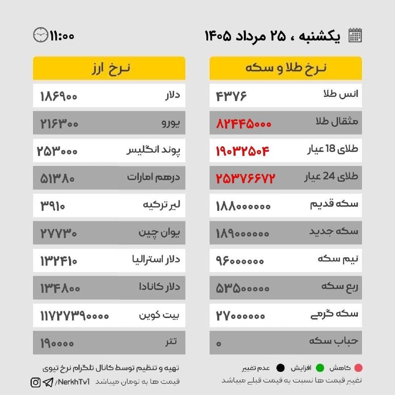 کانال خبر ابهر: ⭕️یکشنبه ۲۵ مرداد ۱۴۰۵ / ساعت ۱۱:۰۰#خبرابهر 👇👇👇کانال تلگرام :🆔 @khabar_abhar 💟پیج اینستاگرام :Instagram.com/khabar_abhar
