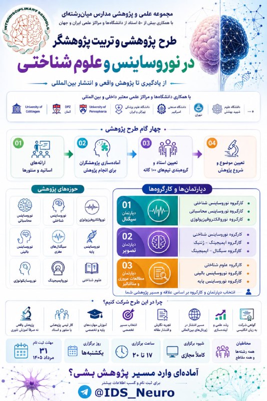 انجمن سلول‌هاى بنيادى و مهندسى بافت: 🔖🔖🔖🔖🔖🚨«طرح پژوهشی و تربیت پژوهشگر در نوروساینس و علوم شناختی »🚨💥با حضور 50 استاد از دانشگاه های گوتینگن آلمان،پنسیلوانیا
