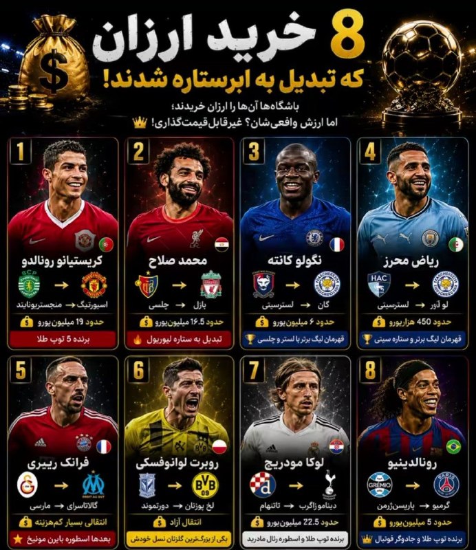 Football Efsha News: 8 خرید ارزون تاریخ فوتبال جهان که تبدیل به فوق ستارههای مستطیل سبز شدنفکر کنید دربازار الان،اوج این ستارهها چقد بود ق