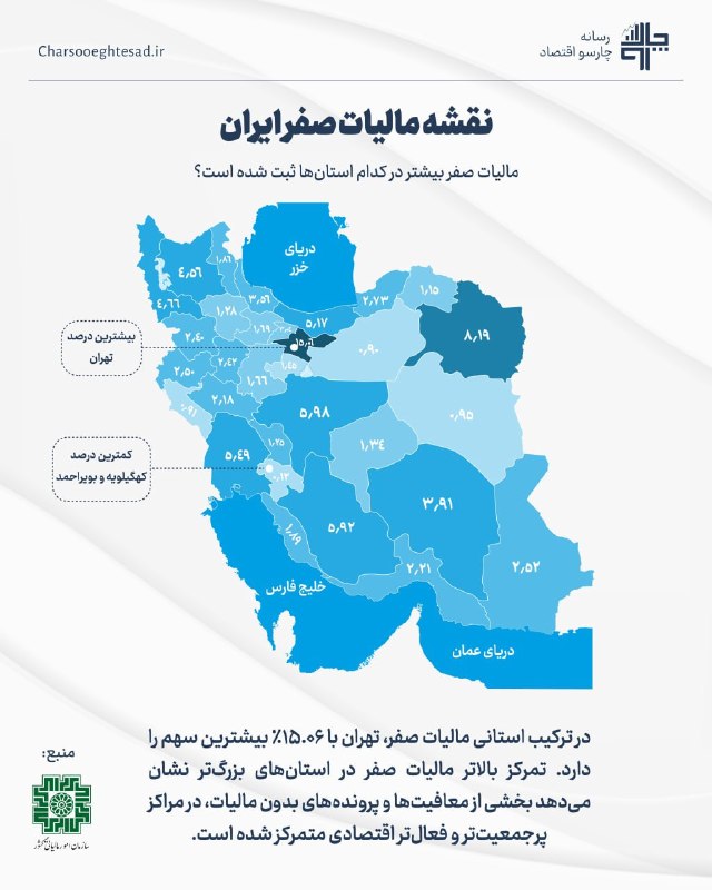 کانال خبری تحلیلی فتن: 🔴 مالیات صفر در کدام استان‌ها بیشتر ثبت شده است؟🔹در ترکیب استانی مالیات صفر، تهران با ۱۵.۰۶٪ بیشترین سهم را دارد و پس از
