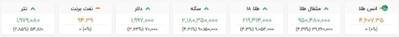 اخبار قزوین: ♦️طلا و دلار یک قدم تا فتح کانال جدید@akhbarghazvin