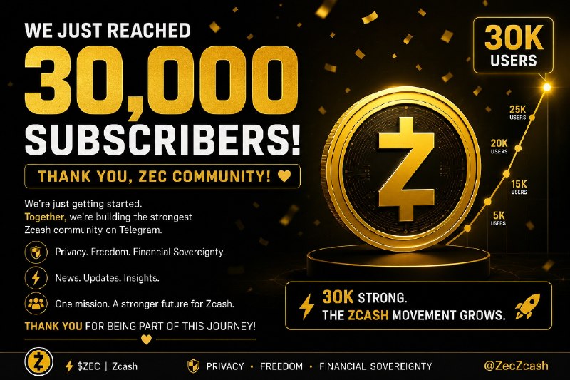 30,000 ZCASH COMMUNITY MEMBERS!