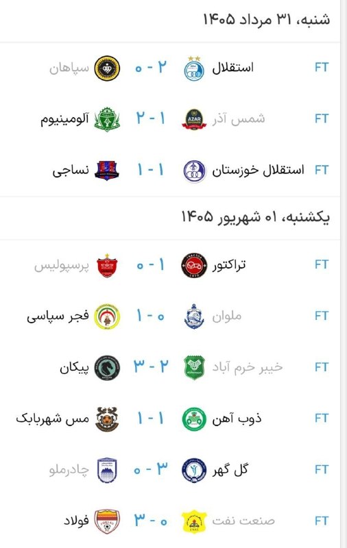 Tractorfc | تراکتور: نتایج بازی‌های هفته سوم لیگ‌برتر 🆔➲ @Tractorfc_official