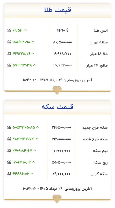 تربت جام آنلاین: آخرین قیمت اتحادیه طلا ✅ تربت جام آنلاين🆔 @Torbatjam_online