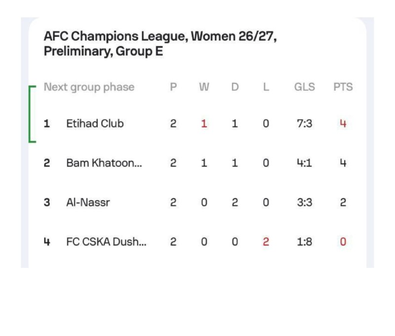 Bistodo IR | بیست و دو ⚽️: ✅ پایان بازی ⚽️خاتون بم1⃣-1⃣النصر عربستان⚽️ ⚽️🔻هفته دوم لیگ قهرمانان بانوان آسیا 📼⚽️دسترسی سریع به گلهای بازی : ⚽️🔻پنال