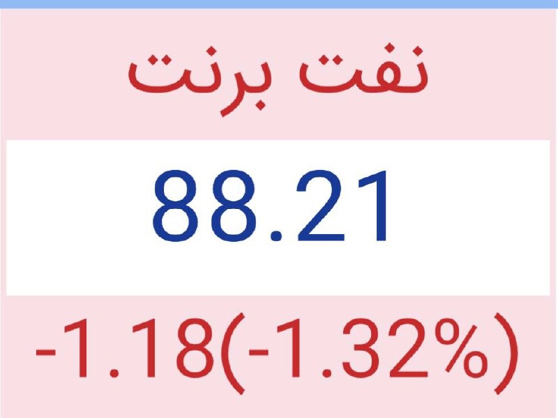 قیمت آنلاین / طلا /سکه/ارز: 🟡قیمت نفت برنت 🔴@arzjo_o