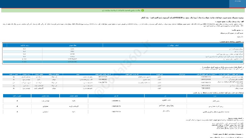 کدال۳۶۰: #آلپاکوتصمیمات #مجمع_عمومی_فوق_العاده #دوره_12_ماهه منتهی به 1405/12/29 شرکت #آلومینیوم_پارس_اکسید_کسرا▪️ زمان جلسه: 140