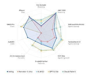 Thinking Machines Lab Ships Inkling, a 975-Billion-Parameter Open-Weights Model It Admits Is Not the Strongest